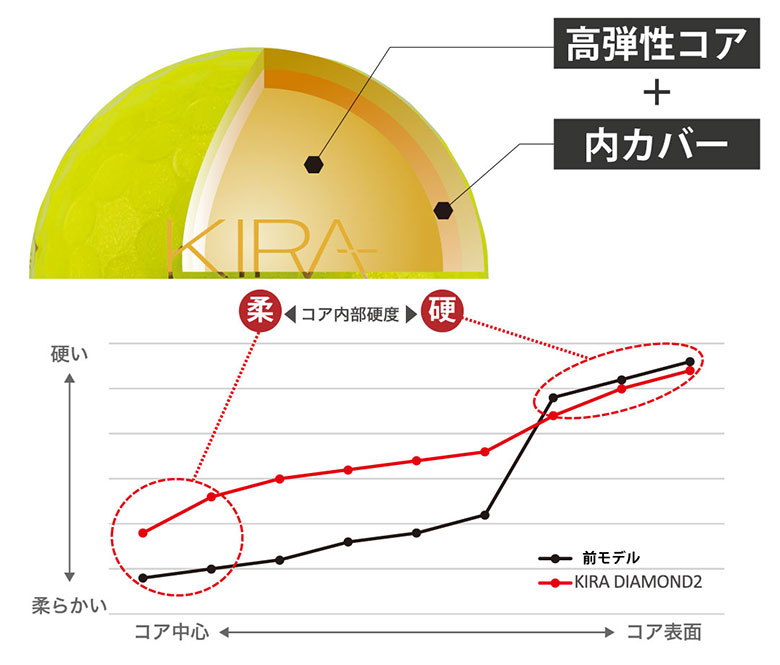 キャスコ　ゴルフボール