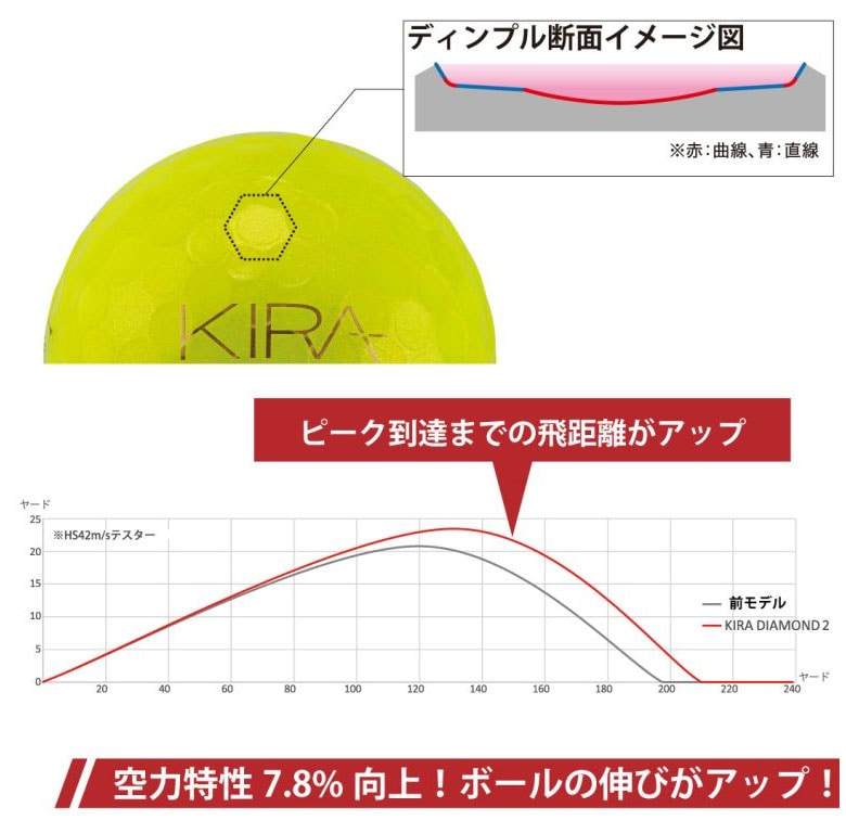 キャスコ　ゴルフボール