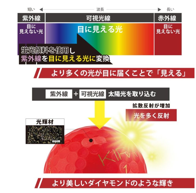 キャスコ　ゴルフボール