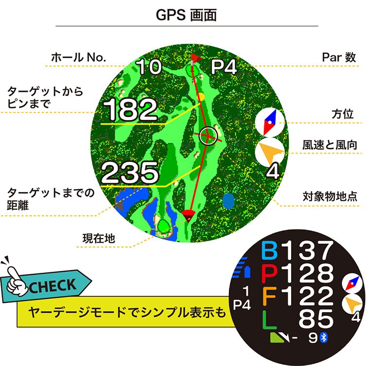 イーグルビジョン　GPSナビ