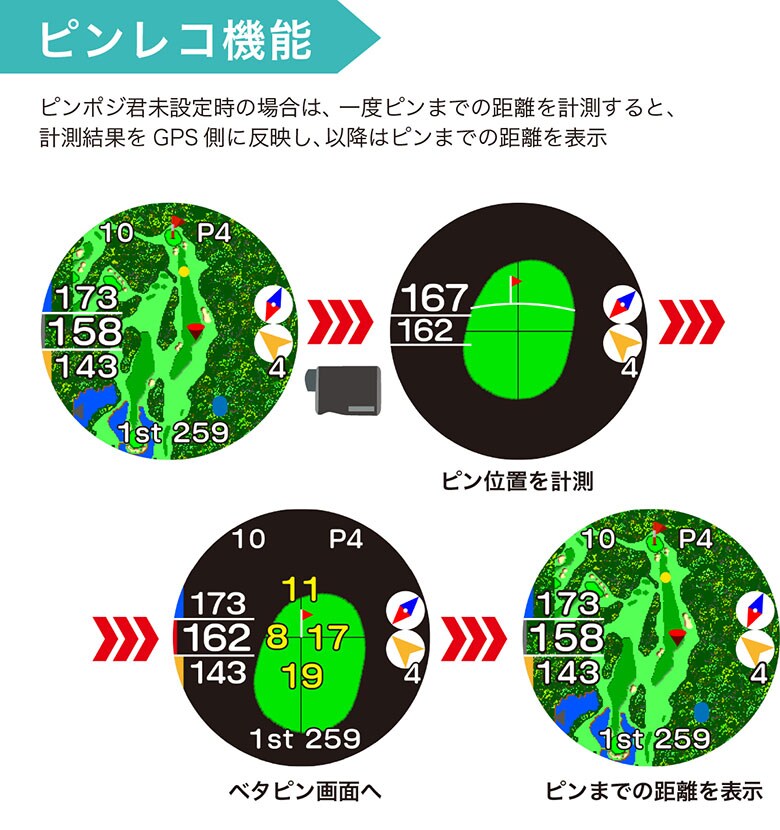 イーグルビジョン　GPSナビ