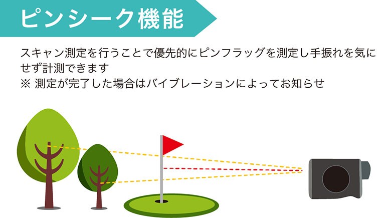 イーグルビジョン　GPSナビ