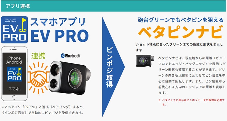 イーグルビジョン　GPSナビ