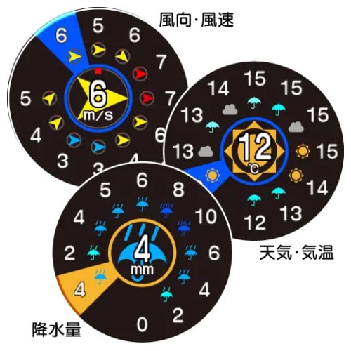 イーグルビジョン　GPSナビ