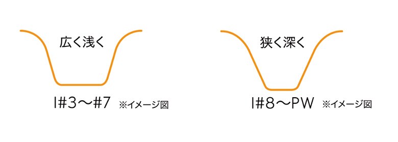 ダンロップ　アイアン