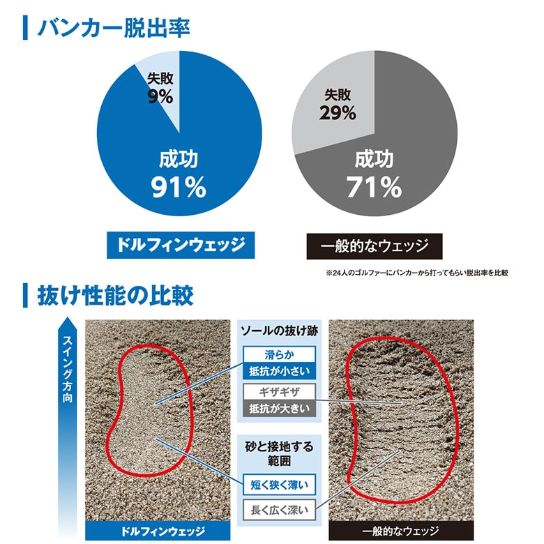 キャスコ ゴルフ ウェッジ