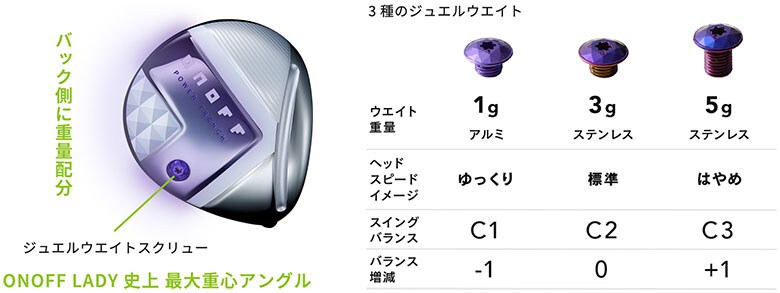 オノフ ドライバー