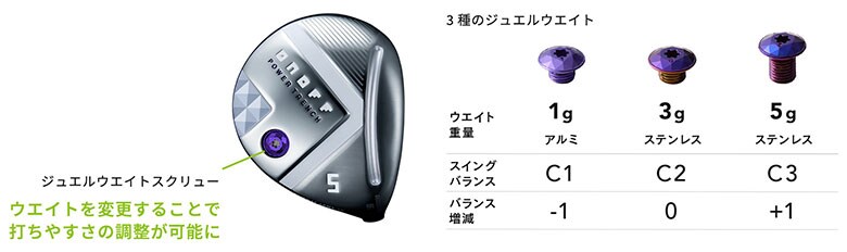 オノフ フェアウェイウッド