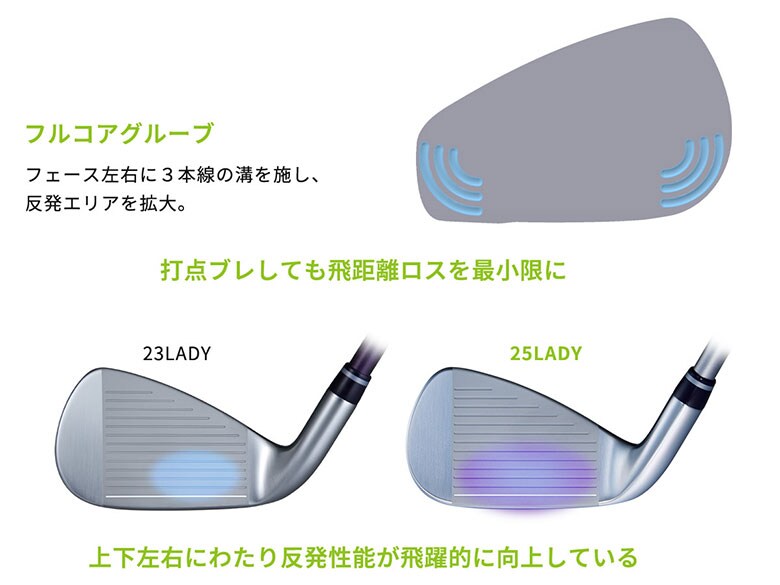 オノフ レディアイアン