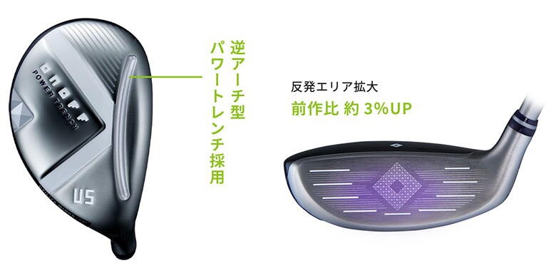 オノフ　ユーティリティー