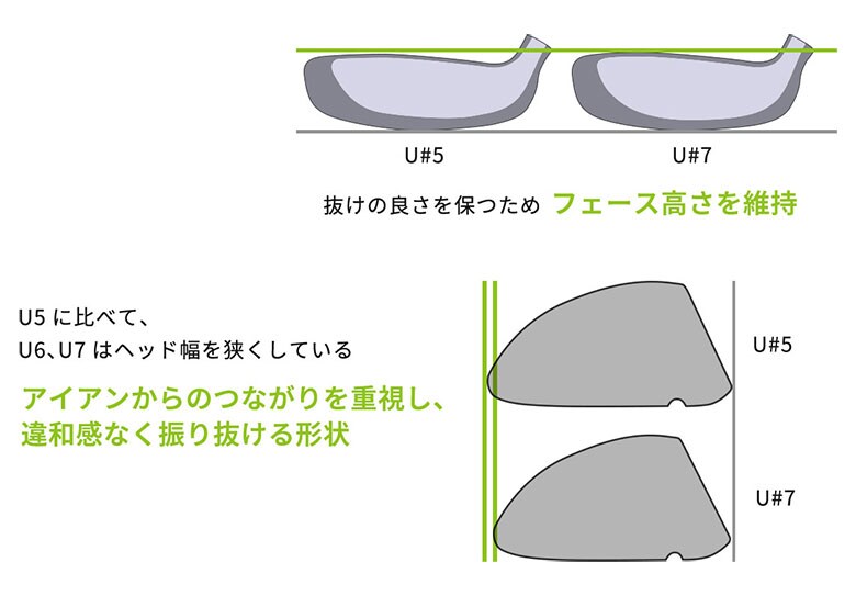 オノフ　ユーティリティー