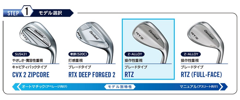 クリーブランド ウェッジ