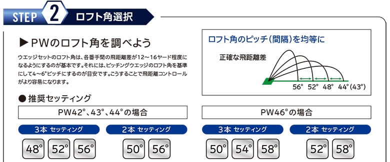 クリーブランド ウェッジ