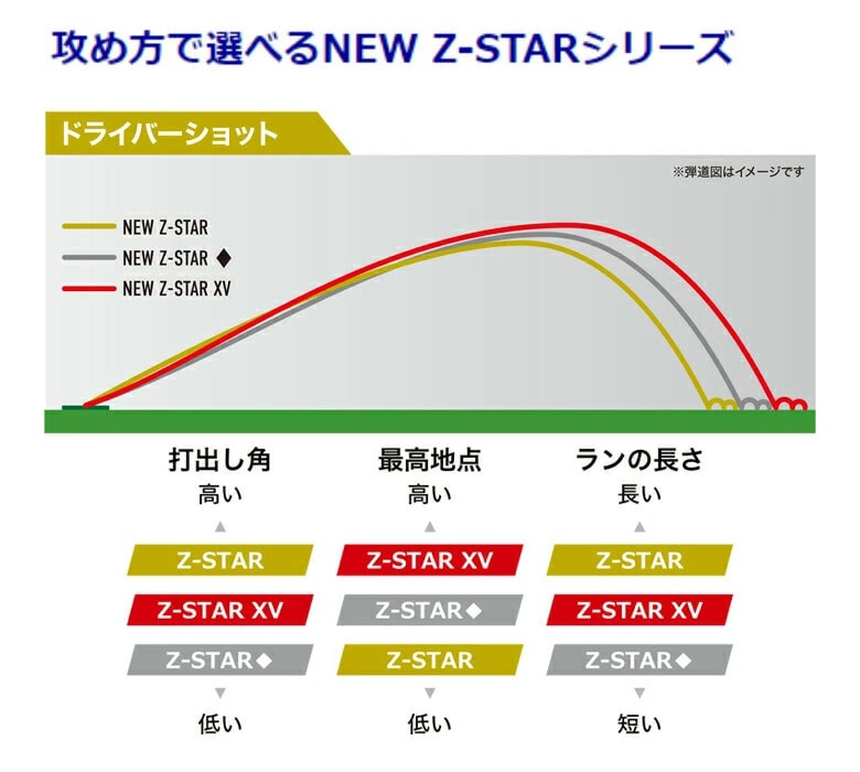 スリクソン ゴルフボール