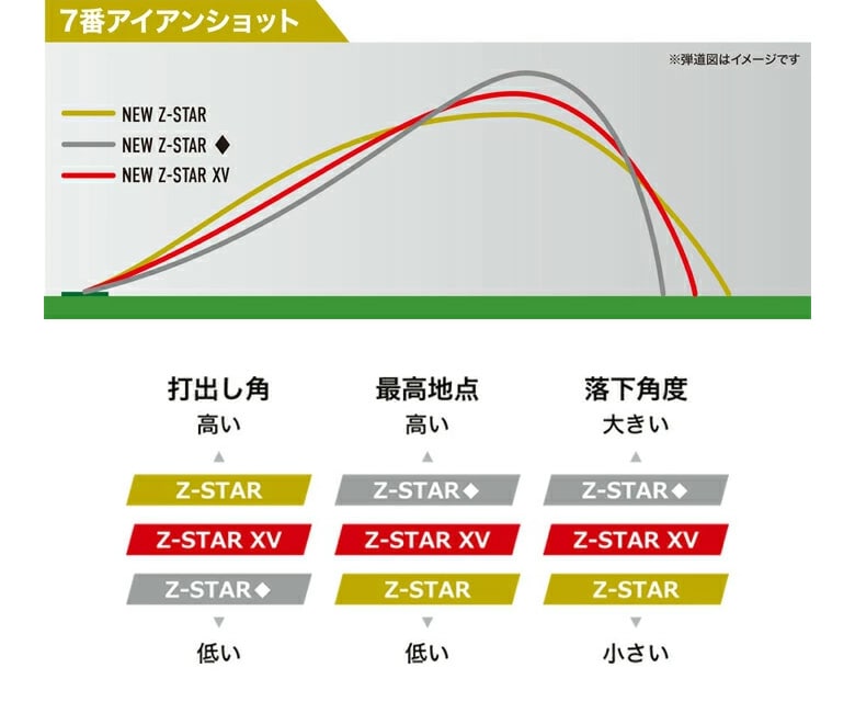 スリクソン ゴルフボール