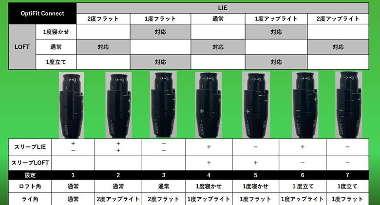 キャロウェイ ゴルフ フェアウェイウッド