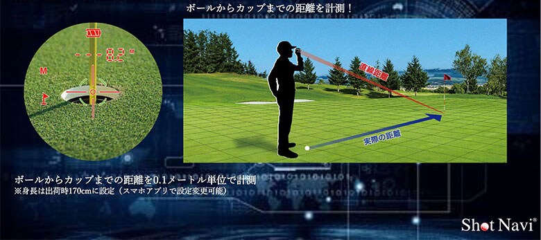 ショットナビ レーザー距離計