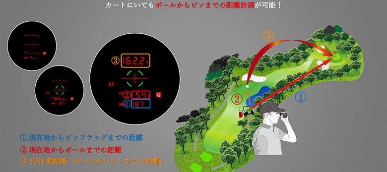 ショットナビ レーザー距離計
