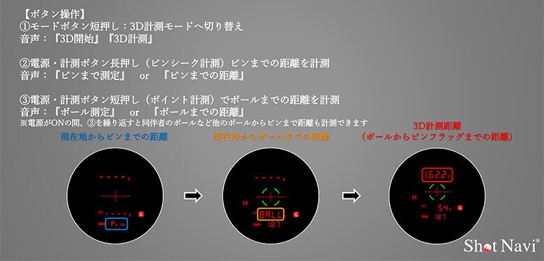 ショットナビ レーザー距離計