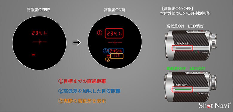 ショットナビ レーザー距離計
