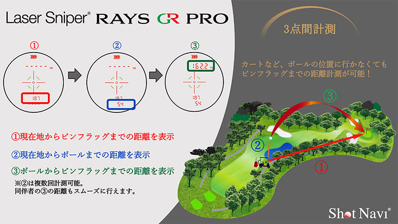 ショットナビ レーザー距離計