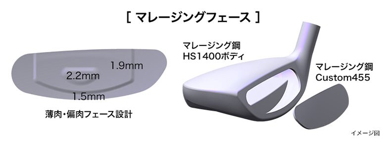 プロギア　RS SPEED