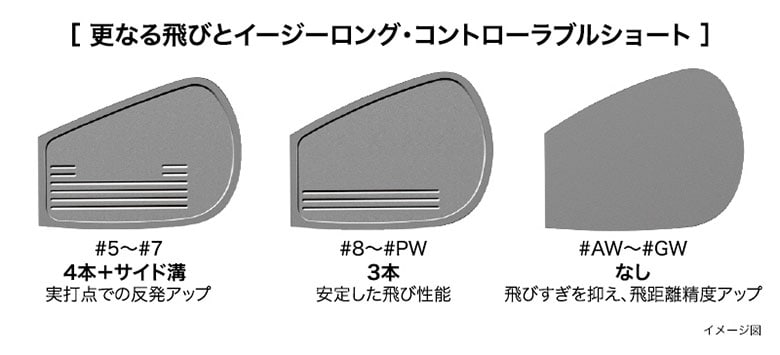 プロギア 03アイアン