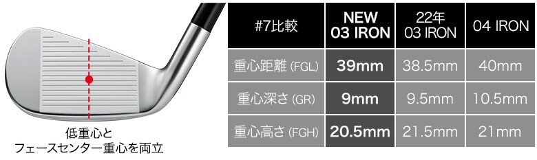 プロギア 03アイアン