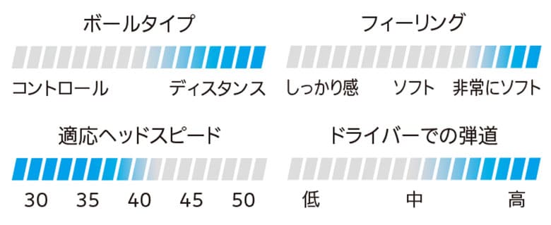 ダンロップ ゴルフ スリクソン ゴルフボール