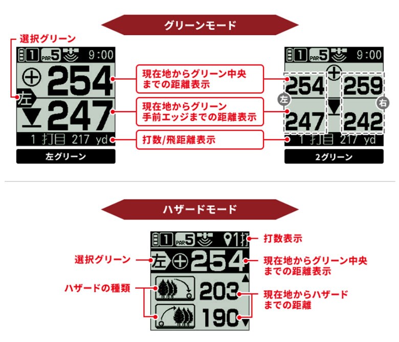 ユピテル　ゴルフナビ