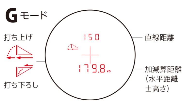 ニコン レーザー距離計