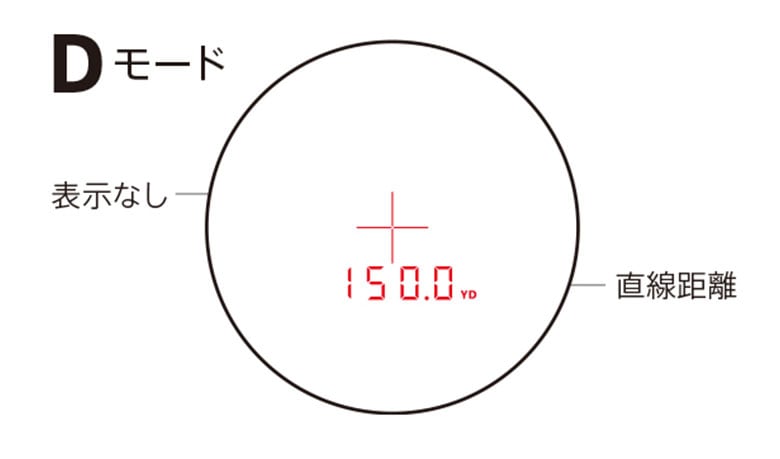 ニコン レーザー距離計