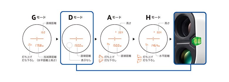 ニコン レーザー距離計