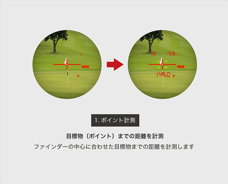 ショットナビ レーザー距離計