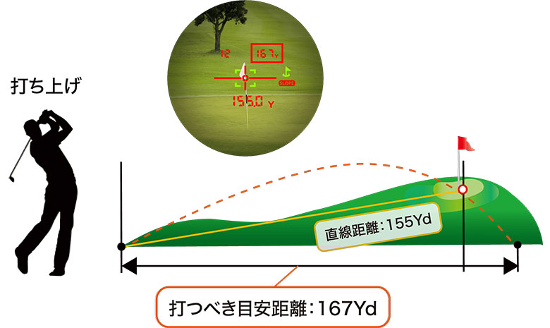 ショットナビ レーザー距離計
