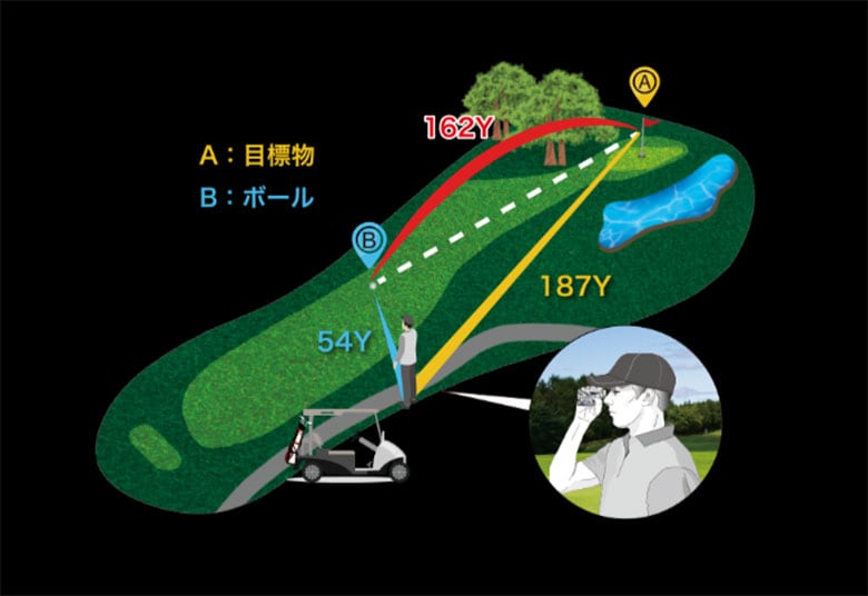 ショットナビ レーザー距離計