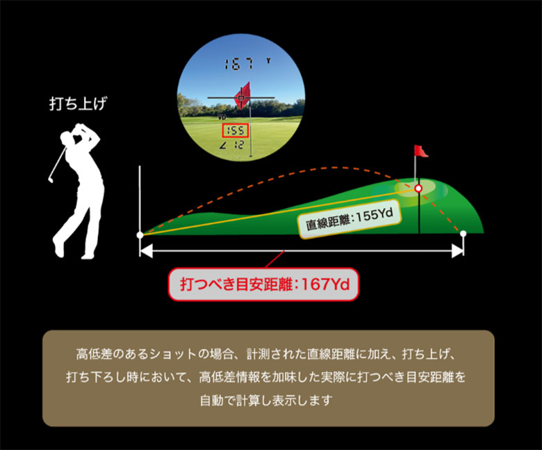 ショットナビ レーザー距離計