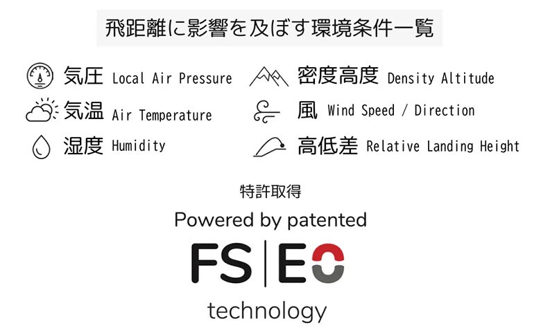 フライトスコープ レンジファインダー