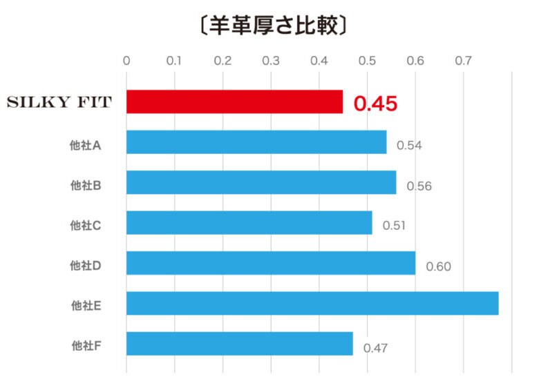 キャスコ グローブ