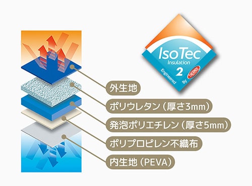 サーモス ラウンドトートバッグ