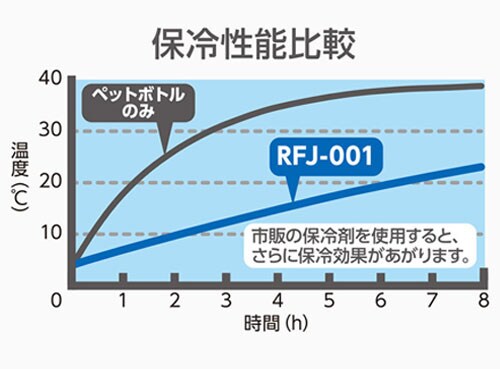 サーモス ラウンドトートバッグ