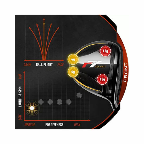 テーラーメイド ゴルフ ミニドライバー