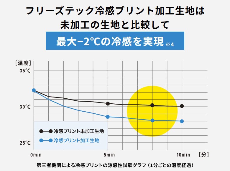 リベルタ シャツ