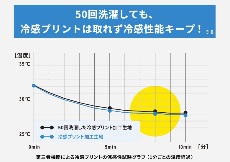 リベルタ シャツ