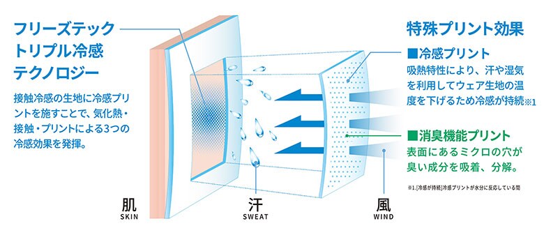 リベルタ シャツ