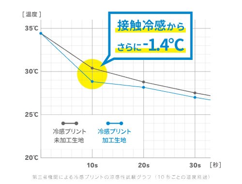 リベルタ シャツ