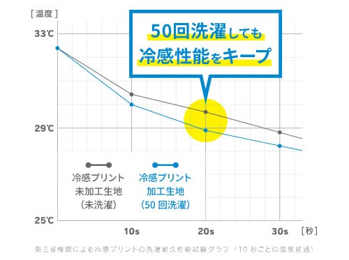 リベルタ シャツ