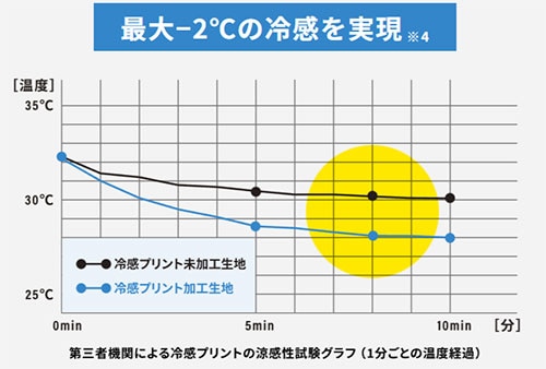 リベルタ 長袖 シャツ