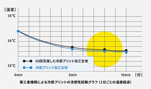 リベルタ 長袖 シャツ