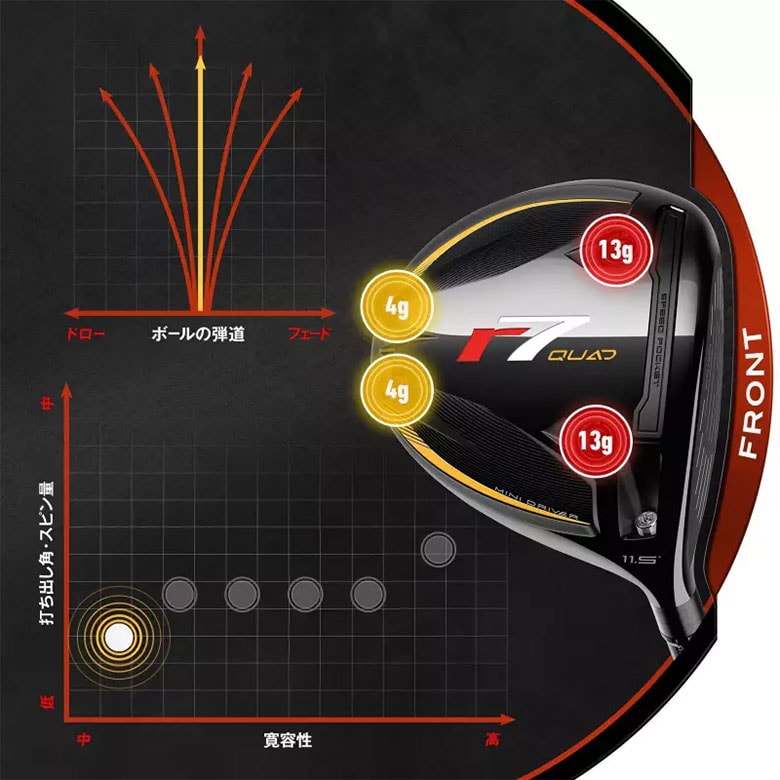 テーラーメイド ゴルフ ミニドライバー